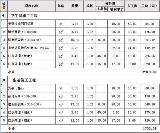 贴墙砖人工费价格表最新(贴墙砖人工费多少钱一平方)